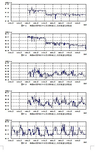 调查:show监测过程线,你的过程线有这漂亮么??